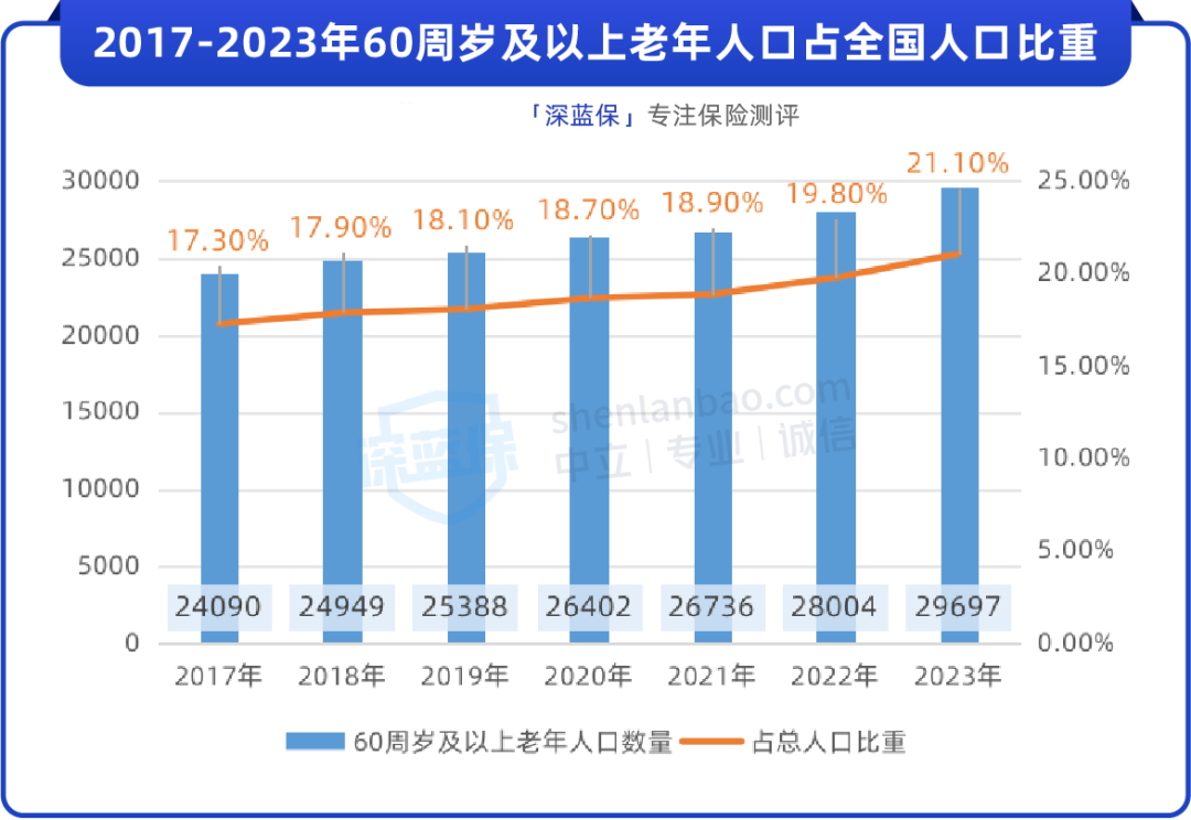 专家建议「50岁提前退休」，有戏吗？